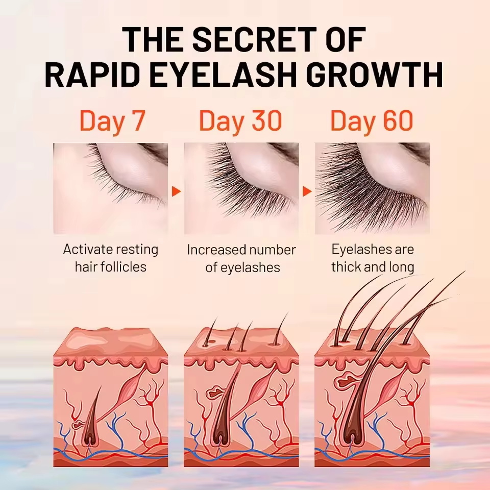Sérum de crescimento rápido de - Growth Factor Serum avaliação e preço